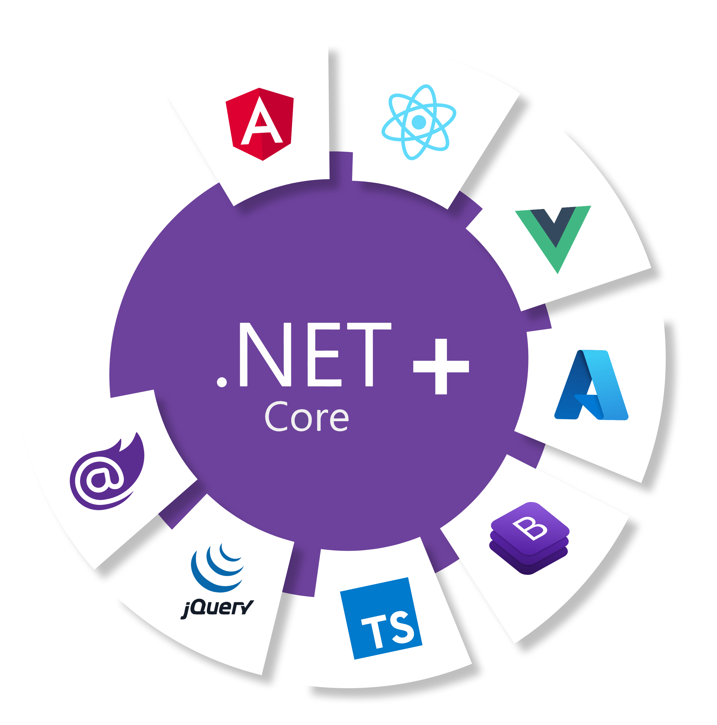 Microsoft .NET